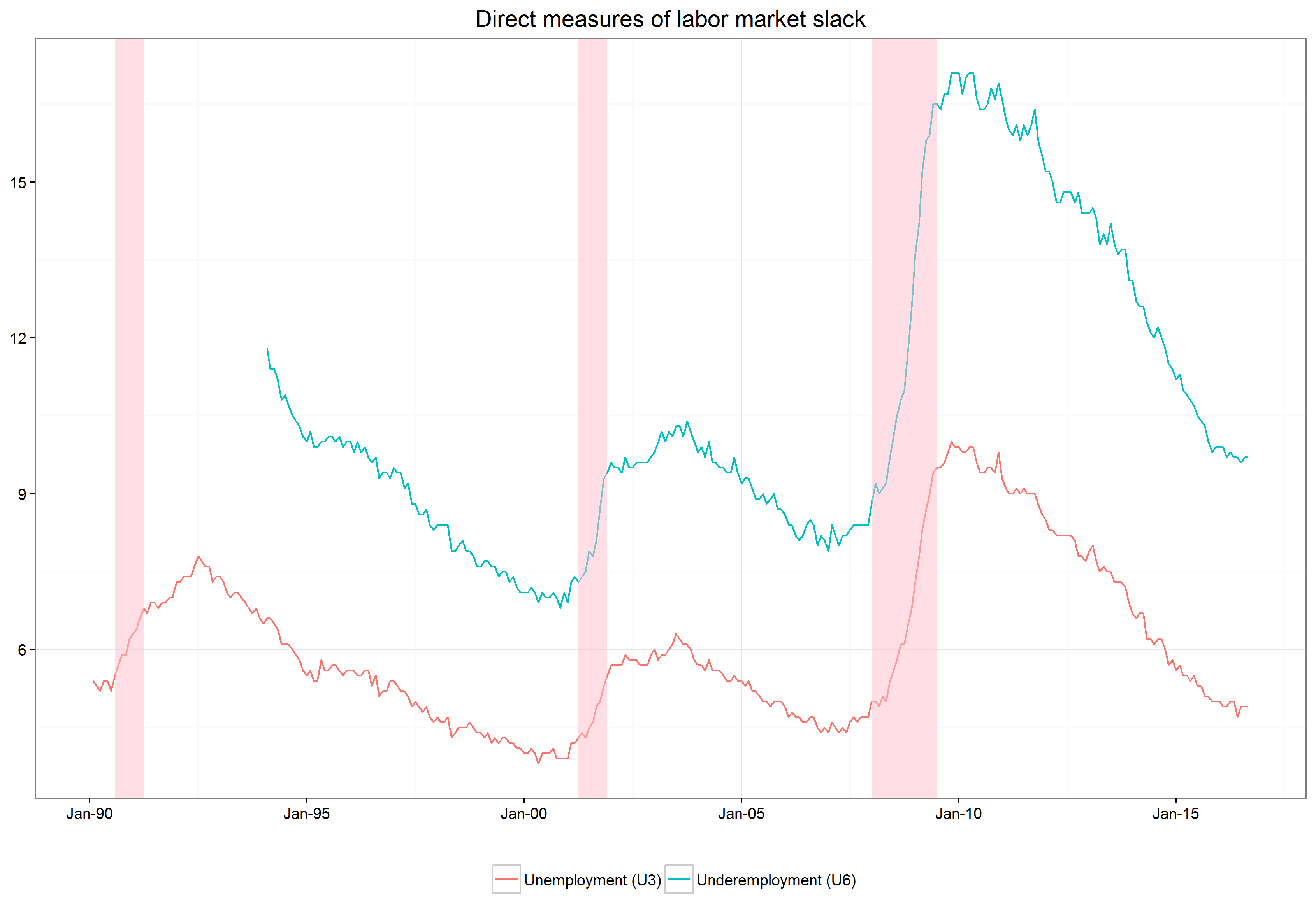 unemp-rate