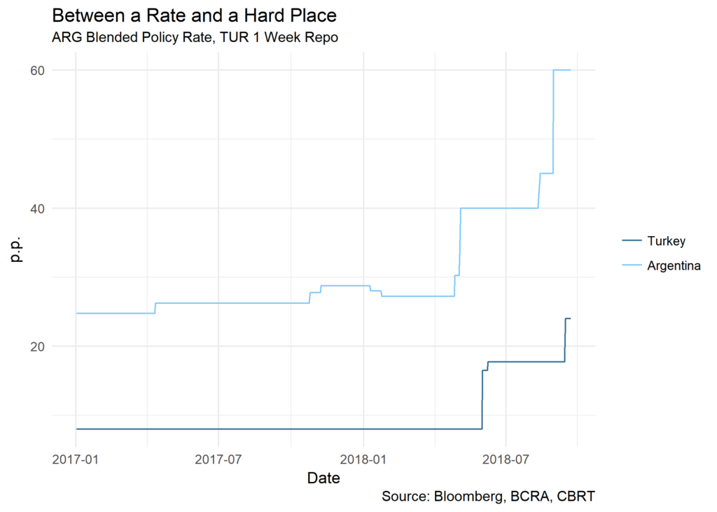 Between a Rate and a Hard Place chart
