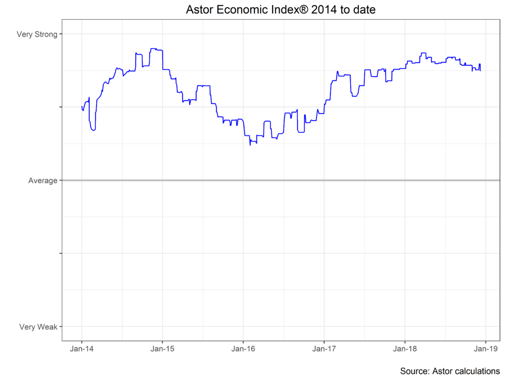 Us Economy Chart 2018