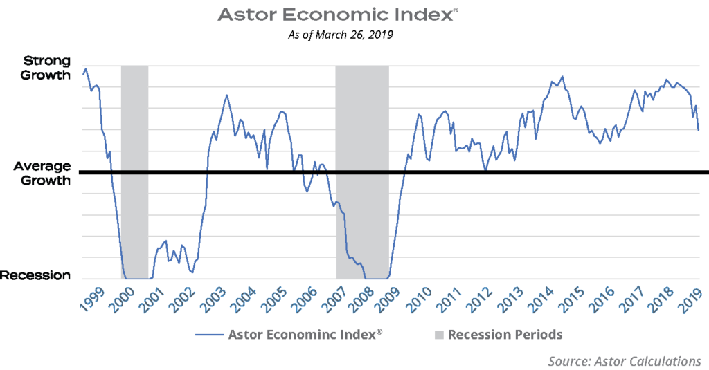 Astor Economic Index