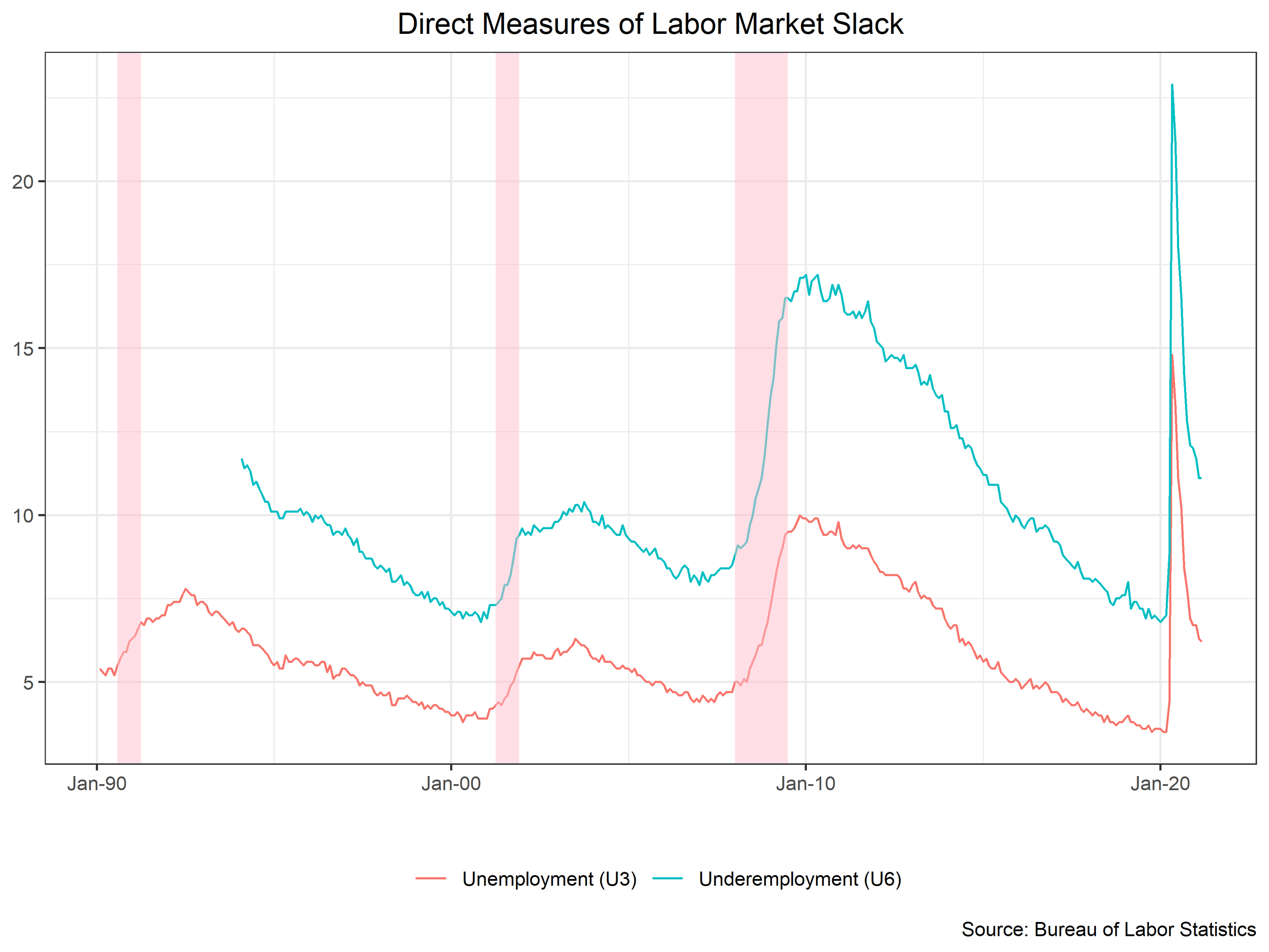 March 2021 Update on the U.S. Economy - Astor Investment Management